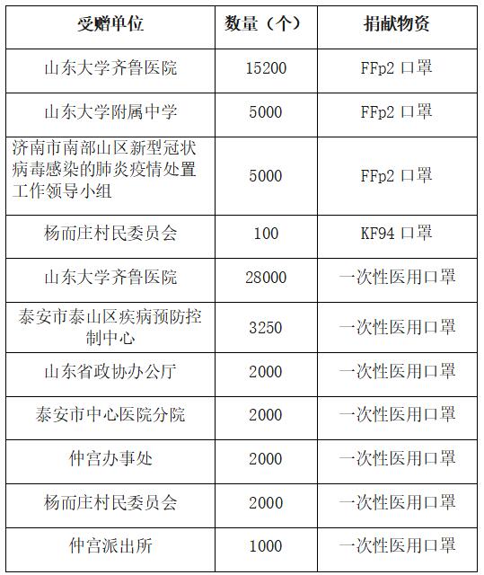 齊心協(xié)力，共抗疫情&mdash;&mdash;域瀟在行動